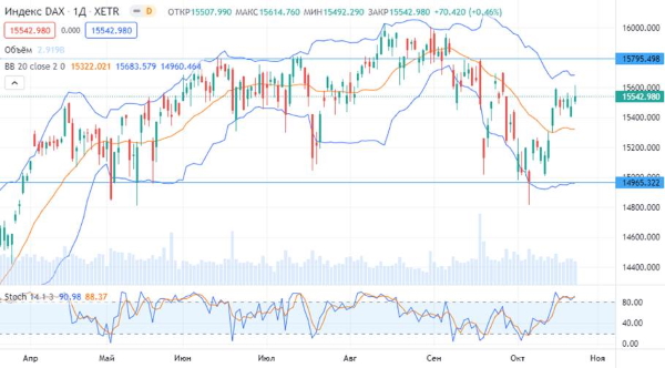 Нефть и металлы – на стороне покупателей российских акций